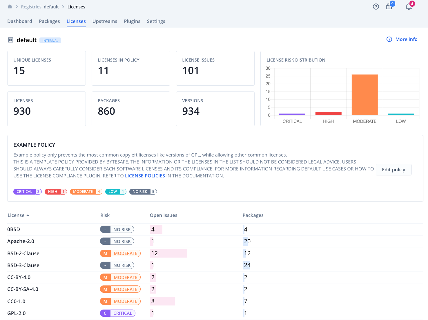 example license dashboard